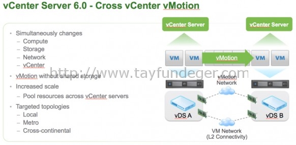 cross vCenter vMotion