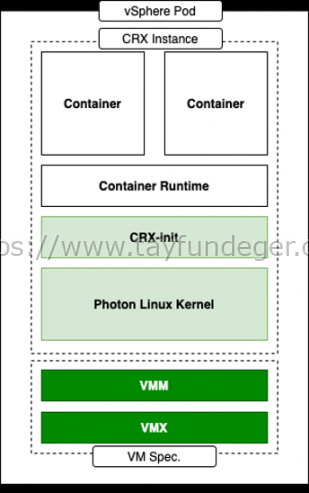 vSphere Pod Nedir?