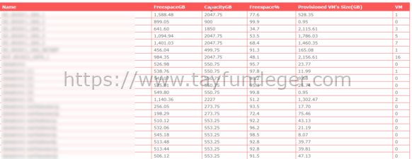 PowerCli ile Datastore Kullanım Oranı