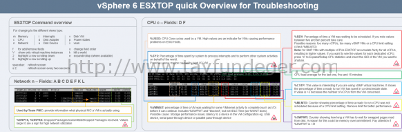 esxtop-poster