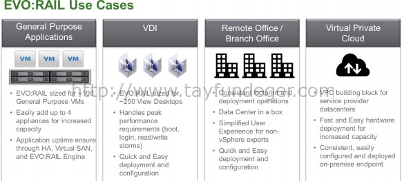 evo-use-cases