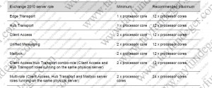 exchange-minimum-cpu