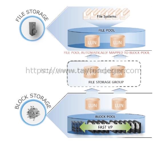 fast_vp-file