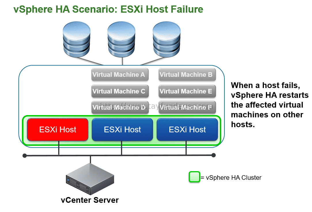 Esxi hosts. ESXI архитектура. ESXI сервер. ESXI схема. ESXI кластер из двух серверов.