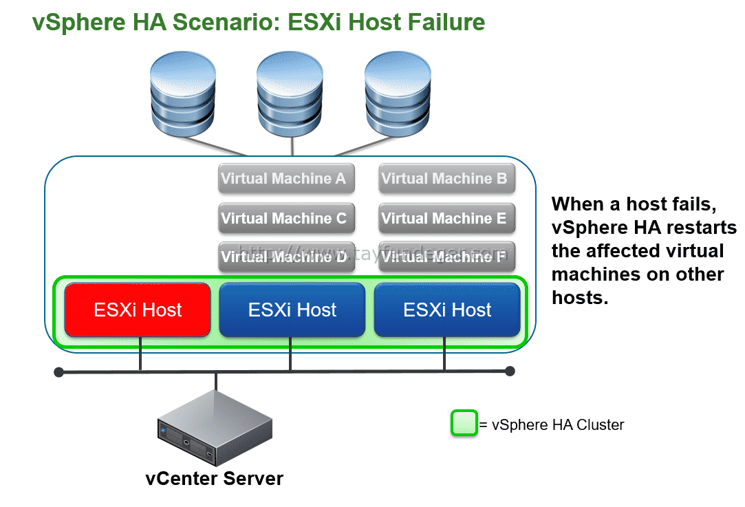 Esxi hosts