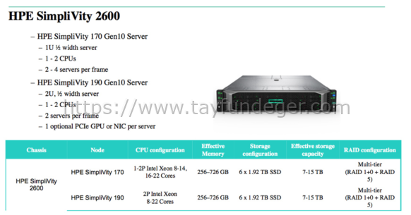 HPE Simplivity 2600