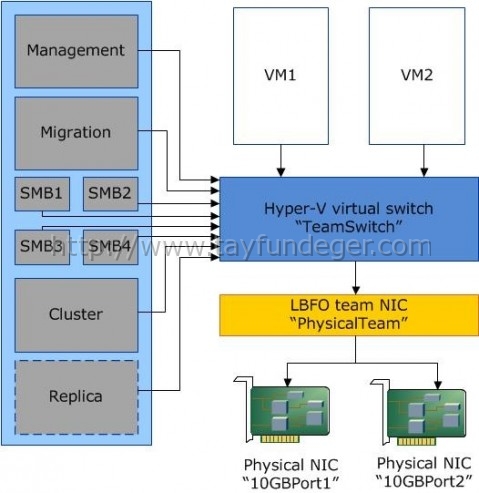 network-recommendations