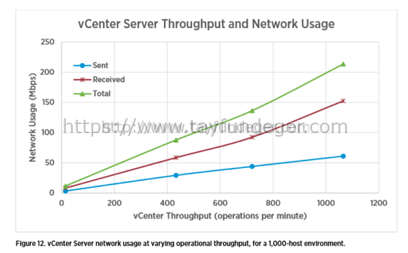 network-usage