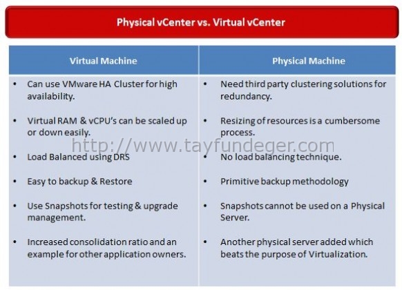 physical-vcenter