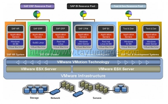 sap_diagram