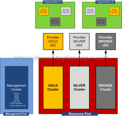 schema