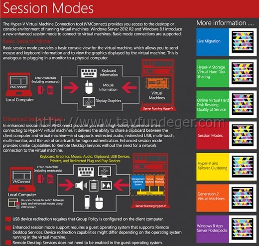 session-modes