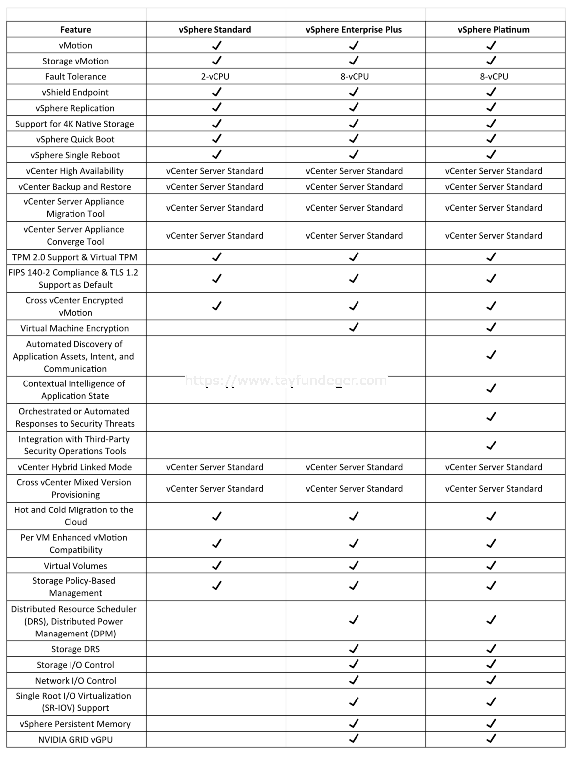 VMware VSphere Enterprise Plus VMware Virtualization Blog