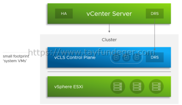 vSphere Cluster Services