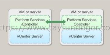 vCenter-6.0-with-an-embedded-Platform-Services-Controller