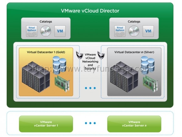 vCloud1