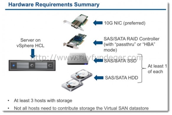 vSAN