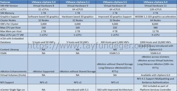 vSphere-5.05.1-5.5-6.0