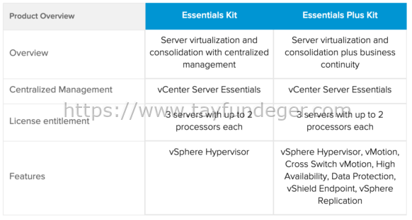 VMware vSphere Essentials