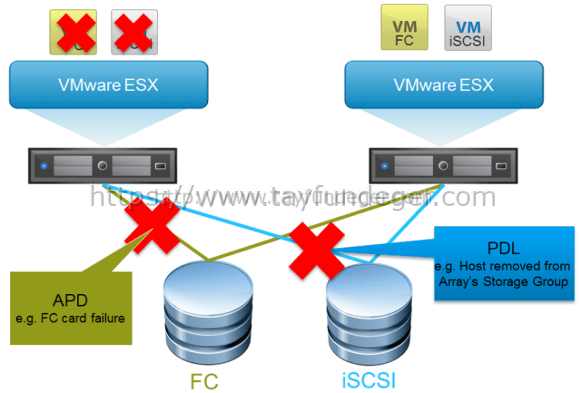 vSphere6-VMCP