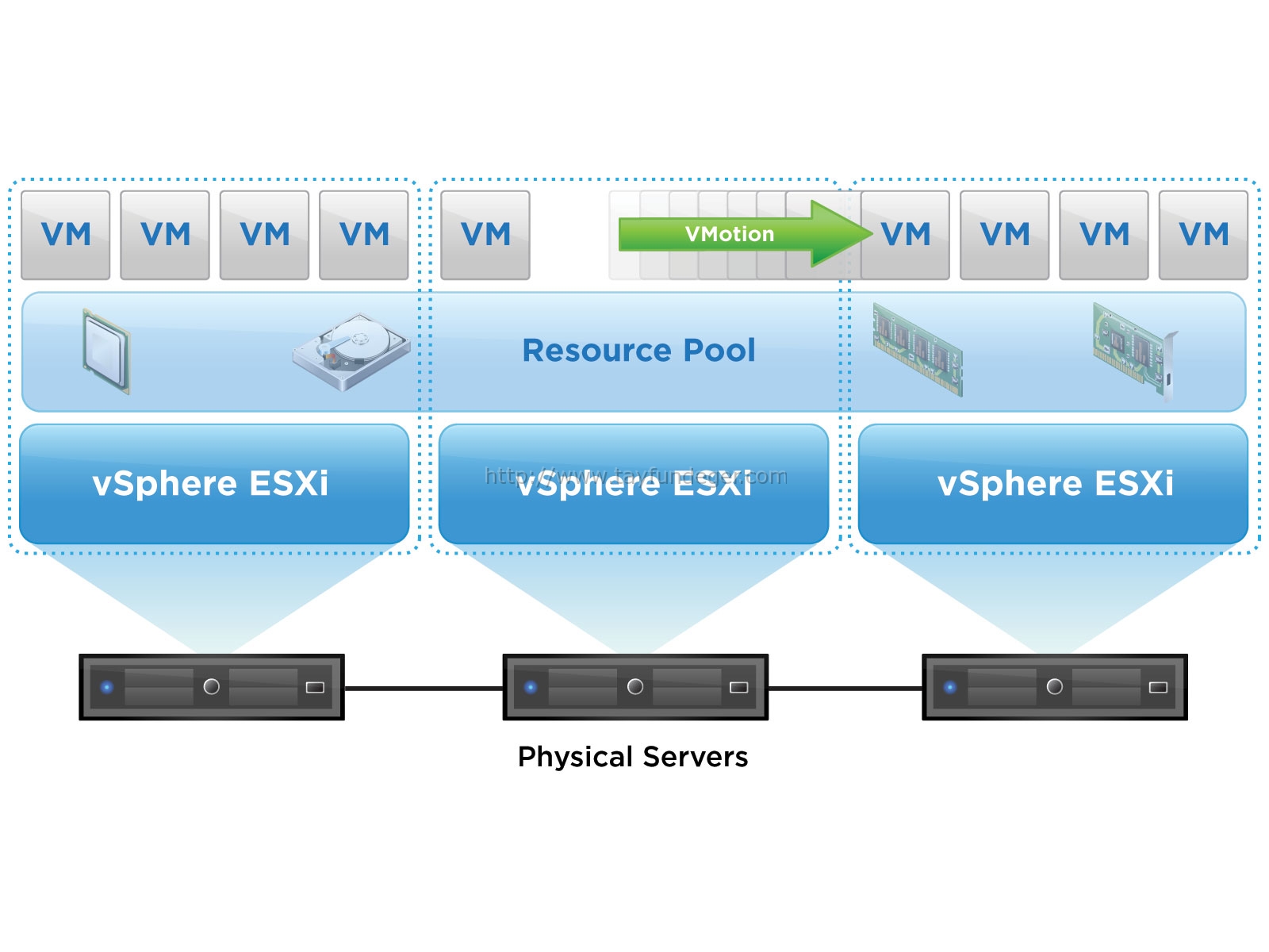 vmware horizon client 5.5.1