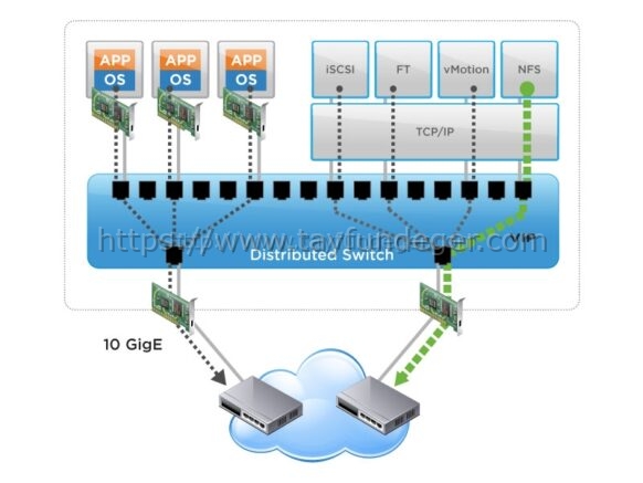 vmw-dgrm-vsphere-network-io-lg