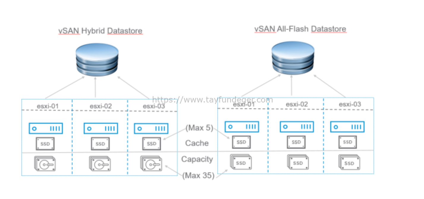 vsan add disk to disk group cli