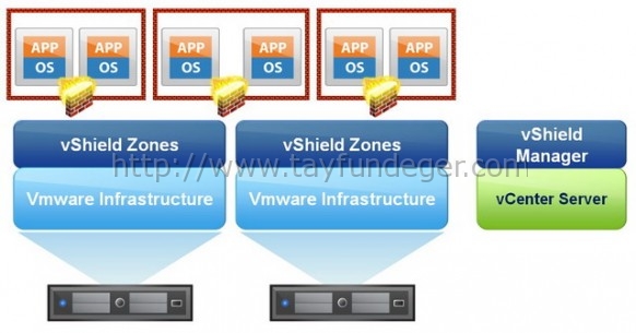 vshield