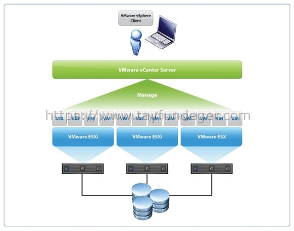 vsphere