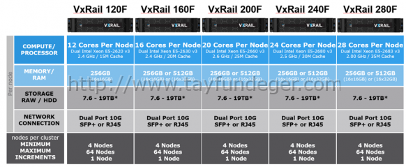 vxrail2