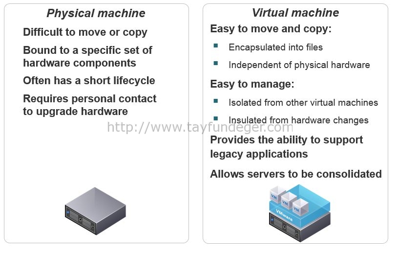 What Is a Virtual Machine and What Can It Be Used For?